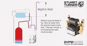 Stuart Turner Pump Types Explained