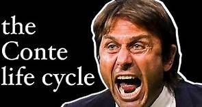 The Antonio Conte Life Cycle: Football’s Biggest Paradox
