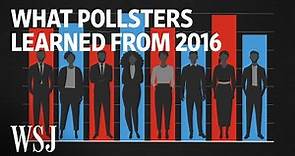 State Polls Fell Short in 2016. Here’s What Pollsters Learned | WSJ