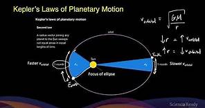 Kepler s Laws of Planetary Motion & Calculation Examples // HSC Physics