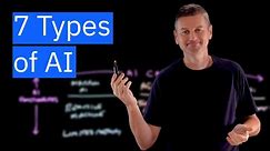 The 7 Types of AI - And Why We Talk (Mostly) About 3 of Them