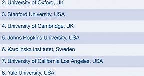 These are the world’s top medical schools