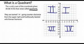 What are Quadrants on the Coordinate Plane?