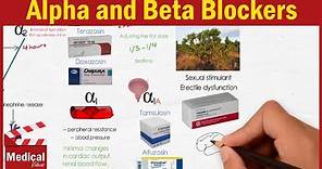 Pharmacology ANS 4 - Alpha Blockers and Beta Blockers ( Adrenergic Antagonists )