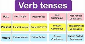 Learn ALL Verb Tenses | Past, Present, Future with examples
