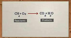 Chemical Equation Basics
