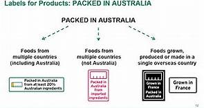 Country of origin labelling for food forums presentation