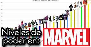 Niveles de poder en Marvel / Los personajes más poderosos del universo Marvel || by Carlos León