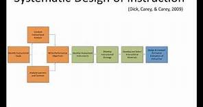 Instructional Design Process - "The Systematic Design of Instruction"
