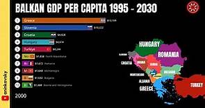 Balkan GDP Per Capita 1995 - 2030 And Surrounding Area
