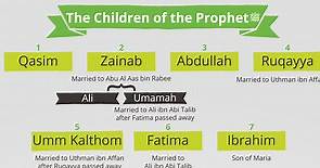 4 daughters and 3 sons of Prophet Muhammad ﷺ