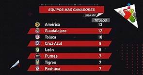 Pachuca es campeón del Apertura 2022; empata a Pumas y Tigres en títulos | Adrenalina