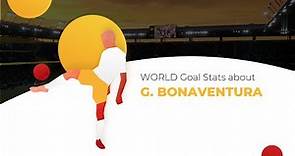 Giacomo Bonaventura Goals & Stats • Amazing Career, Teams, Net Worth • Giacomo Bonaventura Age