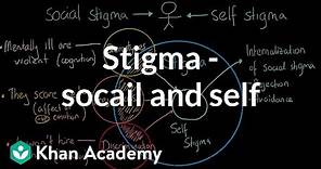 Stigma - Social and self | Individuals and Society | MCAT | Khan Academy