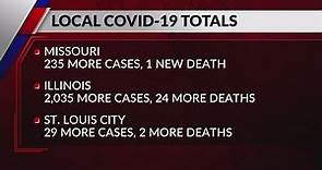 Missouri records 235 new COVID cases, 1 virus death