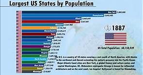 US States Population (1790-2050) | Worldbank