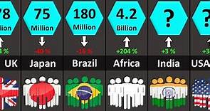 World Population 2100 | Projections of Population Growth | All Countries & Territories