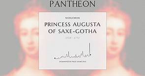 Princess Augusta of Saxe-Gotha Biography - Princess of Wales; mother of George III