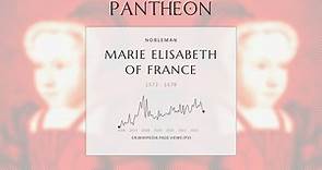 Marie Elisabeth of France Biography - French princess