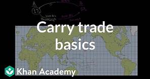Carry trade basics | Money, banking and central banks | Finance & Capital Markets | Khan Academy