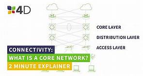 What is a Core Network?