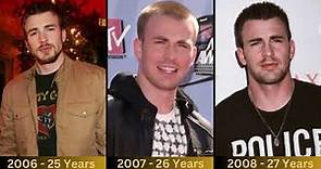 Chris Evans From 1983 to 2023 | Transformation