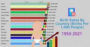 Birth Rates By Country | Countries With The Highest Birth Rates 1950-2021