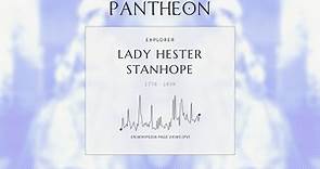 Lady Hester Stanhope Biography - British aristocrat, antiquarian and archaeologist (1776–1839)