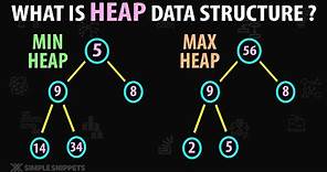 What is Heap Data Structure | Types, Applications, Implementation & Standard Heap Operations