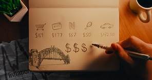 How much I spend in a week as a 21 year old in Sydney