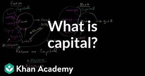 What is capital? | GDP: Measuring national income | Macroeconomics | Khan Academy