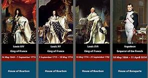 Timeline of French monarchs (From 410 to 1870)