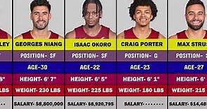 2024 Cleveland Cavaliers Roster