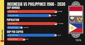 Indonesia vs Philippines Economy 1960 - 2030