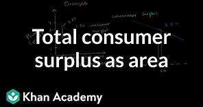 Total consumer surplus as area | Microeconomics | Khan Academy