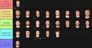 Tier Listing The 2023-24 Boston Bruins Roster