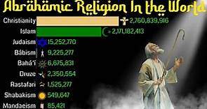 Abrahamic Religion in the World 1800 - 2100 | Religious Population Growth
