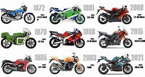 Kawasaki Motorcycle Evolution 1965-2021