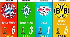 Todos los campeones de la Supercopa de Alemania 1987 - 2023 🇩🇪🏆 | DFL Supercup | Bayern Leipzig