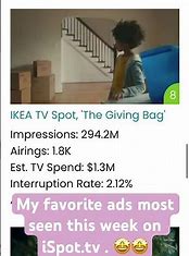 ￼Favorite ads most seen on iSpot.tv ￼.