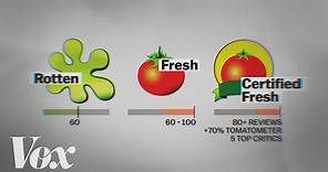 Why Rotten Tomatoes scores don't mean what they seem
