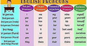 The Super Easy Way to Learn Pronouns in English | Types of Pronouns | List of Pronouns with Examples