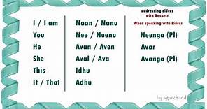 Learn Tamil through English - Simple Words 01!