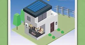 【大家知道太陽能供電系統有3個種類嗎？】 讓我們一起來了解吧！ 🤓💡 簡單介紹太陽能供電種類，點擊粉絲專頁有更詳細的介紹👆 一起加入太陽能的行列，為地球盡一份心力，同時享受節能又綠能的生活！有沒有心動呢？ 😊💚 心動的話來私訊小編吧🙋‍♀️ #太陽能 #綠色能源 #永續生活 #太陽能供電系統 #太陽能發電 #可再生能源 #能源效率 #綠色生活 #太陽能科技 #太陽能板 #節能減碳 #清潔能源 #可持續發展 | 昶勛科技-太陽能系統