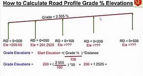 How to Calculate Profile Grade Elevations.| Land Surveying|