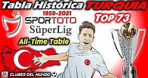 TURQUIA Top 73 de la Süper Lig según Tabla Histórica por Ptos. 1959-2021 - Turkish AllTime Table