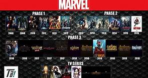 Marvel Cinematic Universe: Phase One chronological watch order explained