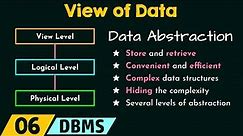 View of Data
