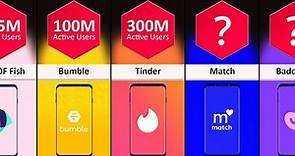 Comparison: Most Popular Dating Apps And Sites By Active Users