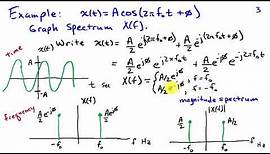 The Spectrum: Representing Signals as a Function of Frequency